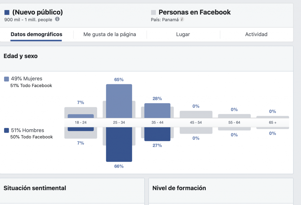 Facebook Insights