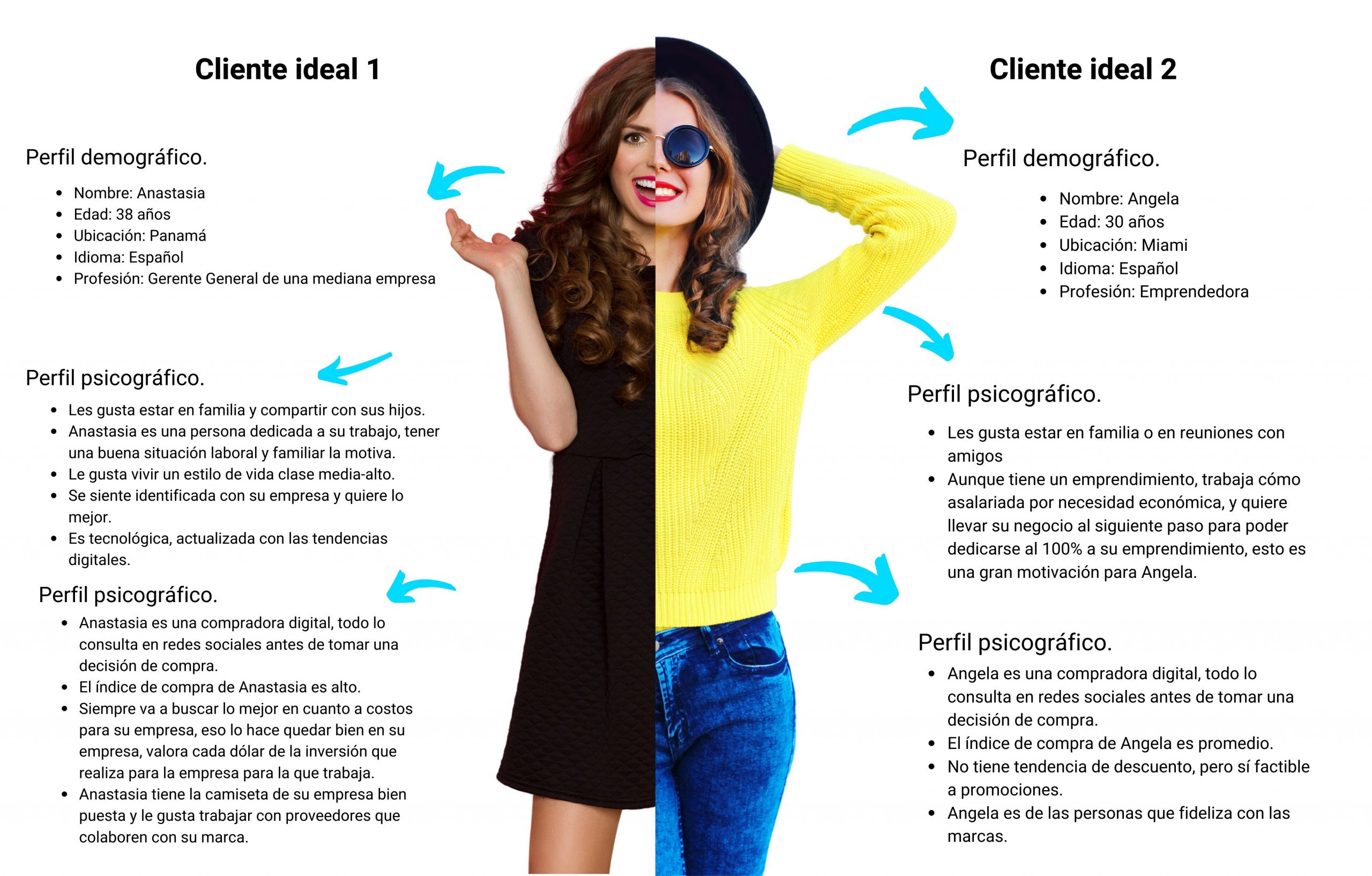 Ejemplos de cliente ideal