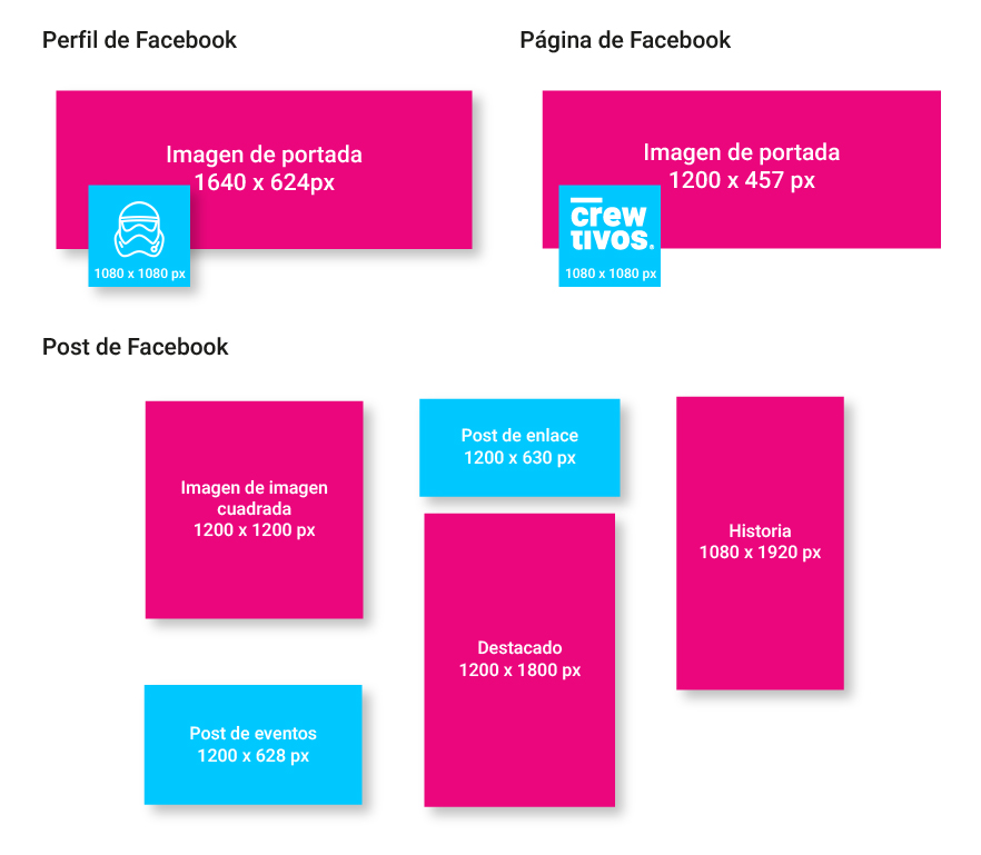 Tamaños para redes sociales - Facebook