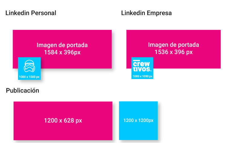 Tamaños Linkedin