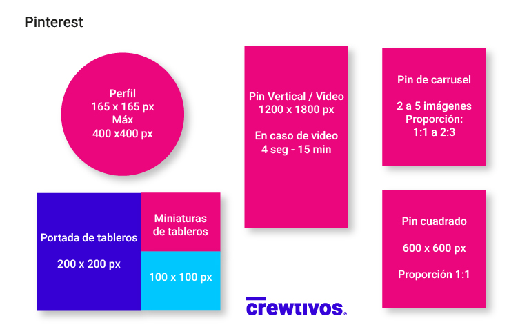 Tamaños Pinterest