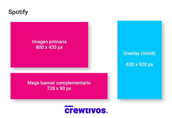 Tamaños Spotify