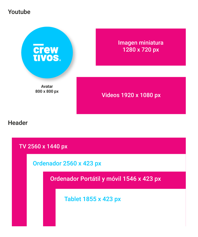 Tamaños Youtube